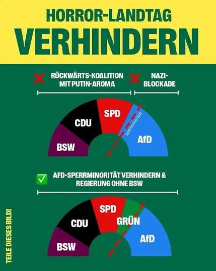 Horror-Landtag verhindern!

Das Bild zeigt in zwei Diagrammen die Zusammensetzung des Landtages, einmal ohne und einmal mit Grünen.

Beim Diagram ohne Grüne bestehen Regierungsfraktionen als 